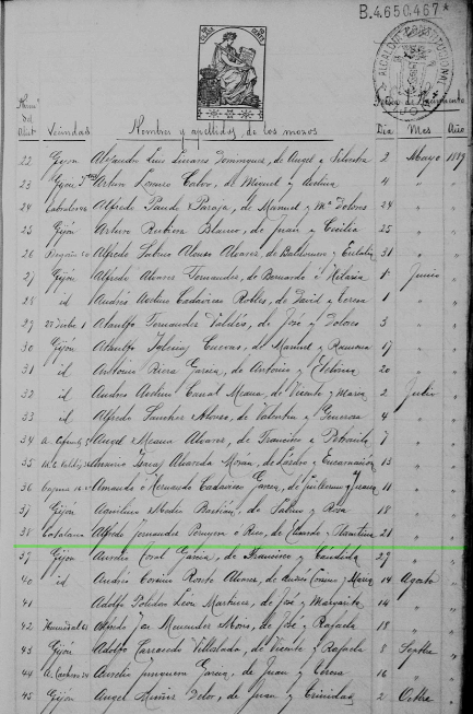 Registro militar de alistamientos de Gijón del año 1910, donde consta la fecha de nacimiento de Alfredo Muniello Peruyera (el primer apellido consta equivocado en el registro).