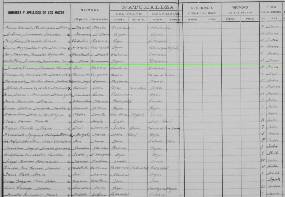 Registro militar de alistamientos del año 1933, donde consta la fecha de nacimiento de Celestino Armando Fernández Peruyera.