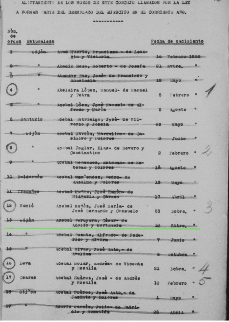 Registro militar de alistamientos de Gijón del año 1927, donde consta la fecha de nacimiento de Cesar Acebal Peruyera (tachado por fallecimiento).