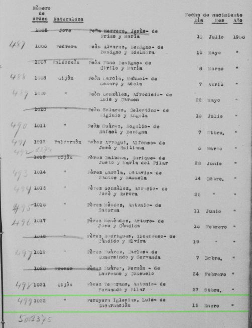 Registro militar de alistamientos en Gijón y su concejo del año 1927, donde consta la fecha de nacimiento de Luis Alfredo Peruyera Iglesias.