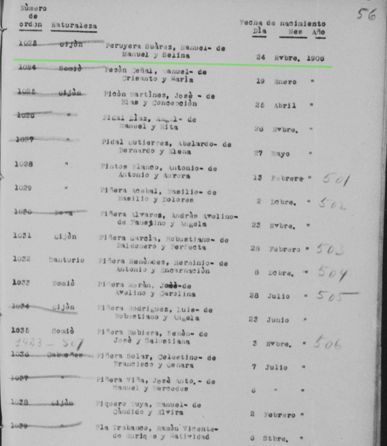 Registro militar de alistamientos de Gijón del año 1927, donde consta la fecha de nacimiento de Manuel Peruyera Suárez.