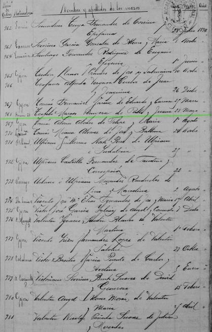Registro militar de alistamientos de Gijón del año 1914, donde consta la fecha de nacimiento de Teofilo Marcos Peruyera.