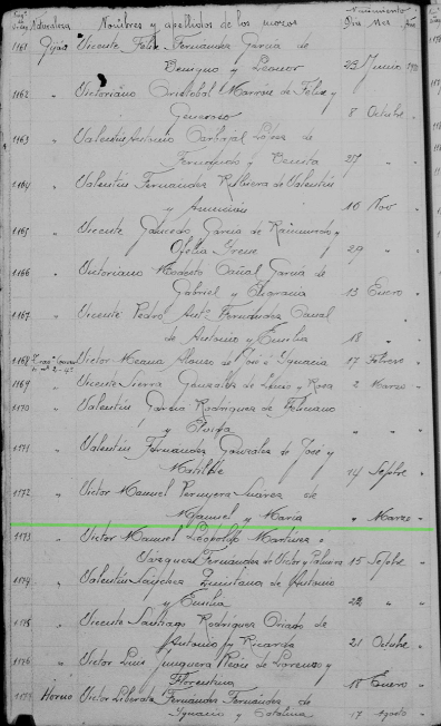 Registro militar de alistamientos de Gijón del año 1921, donde consta la fecha de nacimiento de Víctor Manuel Peruyera Suárez.