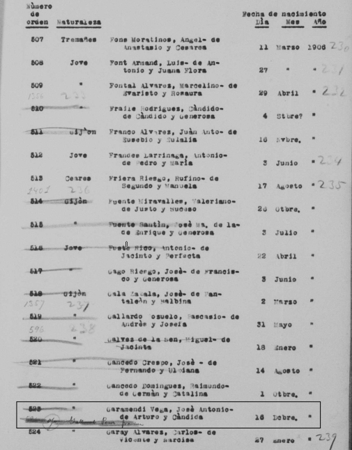 Registro militar de alistamientos de Gijón del año 1927, donde consta la fecha de nacimiento de José Antonio Garamendi Vega.