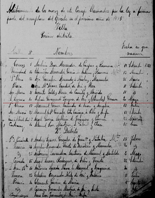 Registro militar de alistamientos de Gijón del año 1885, donde consta la fecha de nacimiento de Julián Garamendi Peruyera.