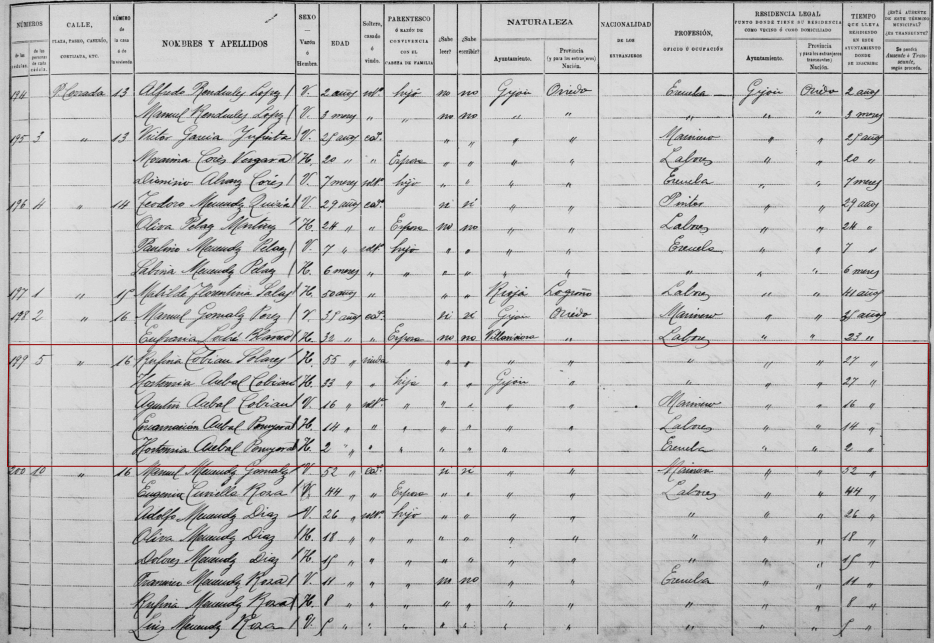 Padrón de Gijón del 1910, donde consta Hortensia Acebal Peruyera residiendo tras el fallecimiento de sus padres, junto a su hermana Encarnación y su abuela y tía paterna.