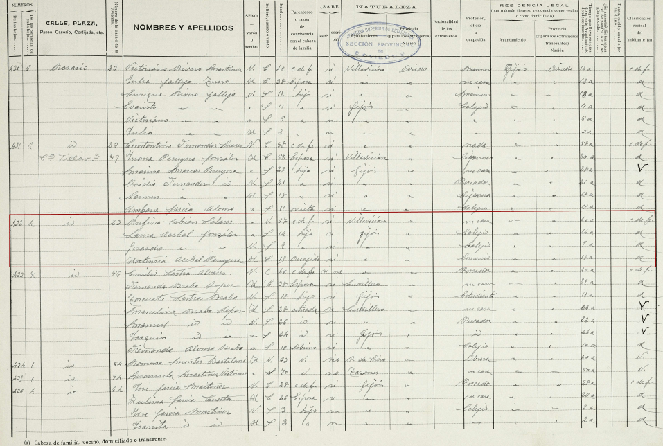 Padrón de Gijón del 1925.