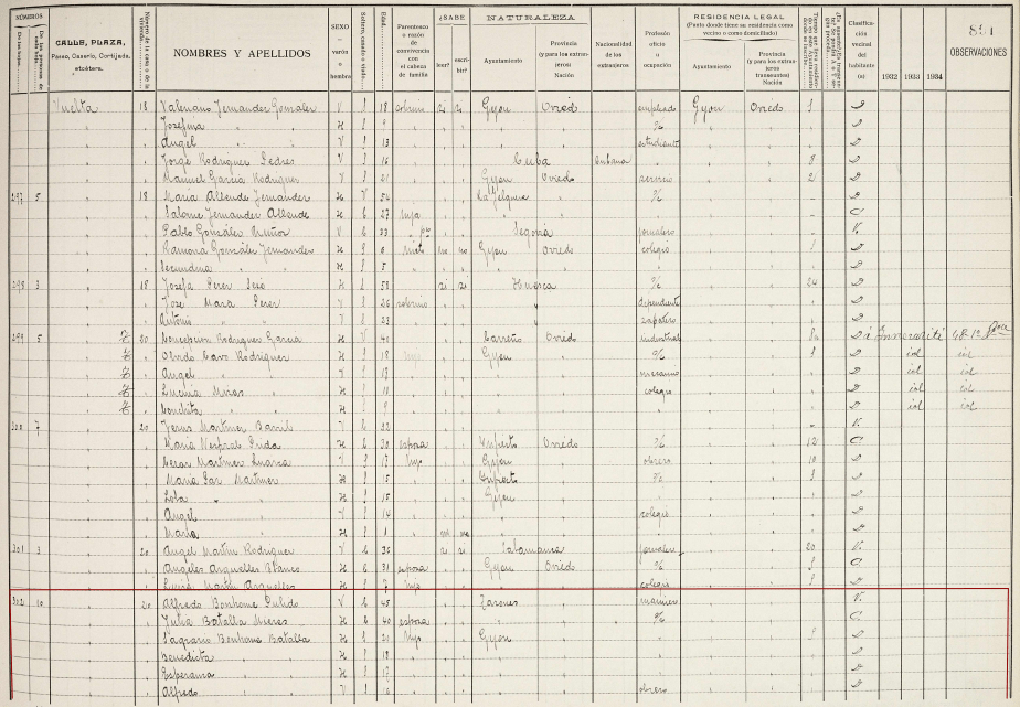 Padrón de Gijón del 1930 (parte una).