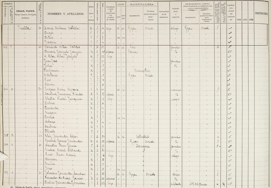 Padrón de Gijón del 1930 (parte dos).