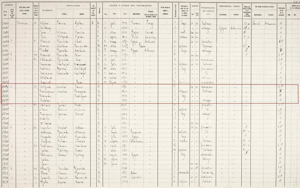 Padrón de Gijón del 1935.