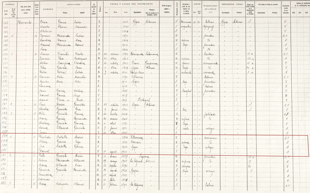 Padrón de Gijón del 1935.