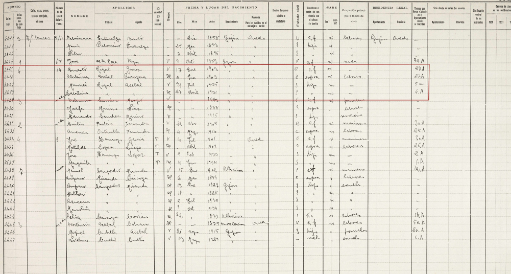 Padrón de Gijón del 1935.