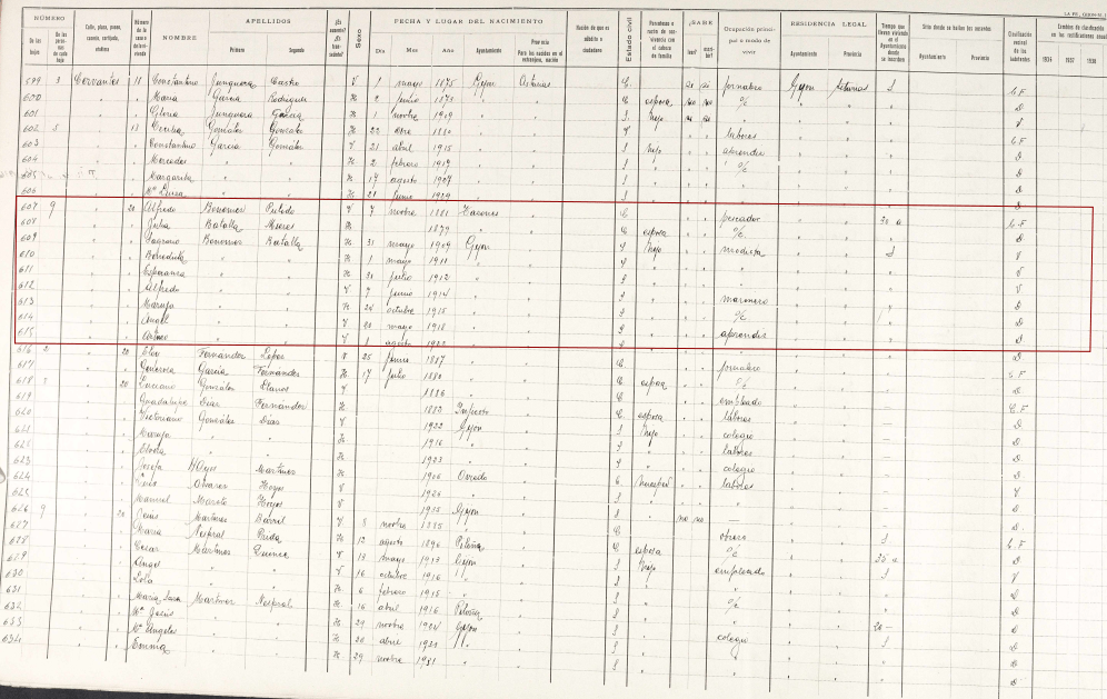 Padrón de Gijón del 1935.