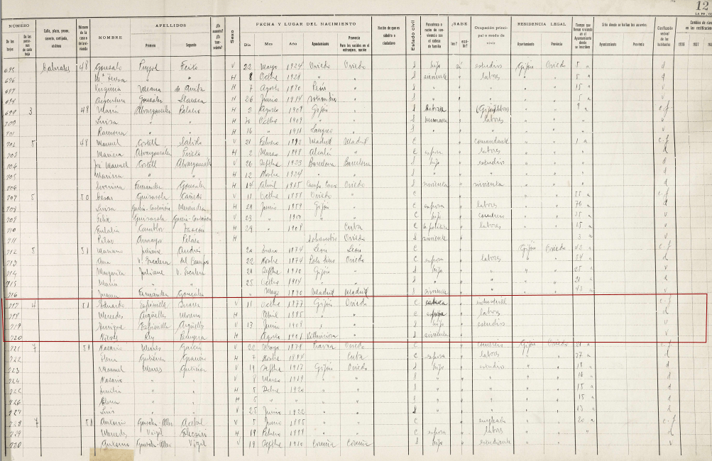 Padrón de Gijón del 1935.