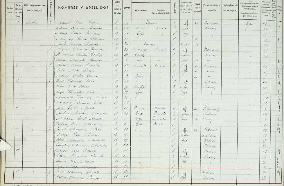 Padrón de Gijón del 1940, consta a Leonor residiento junto a su padre.