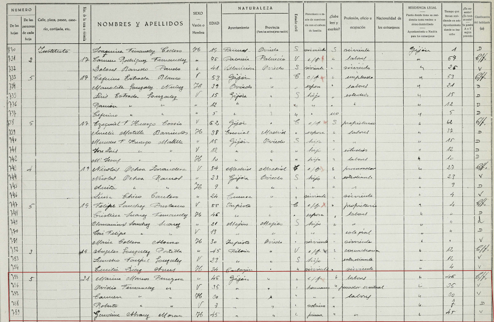 Padrón de Gijón del 1940, consta a Roberto junto a su madre y dos tíos.