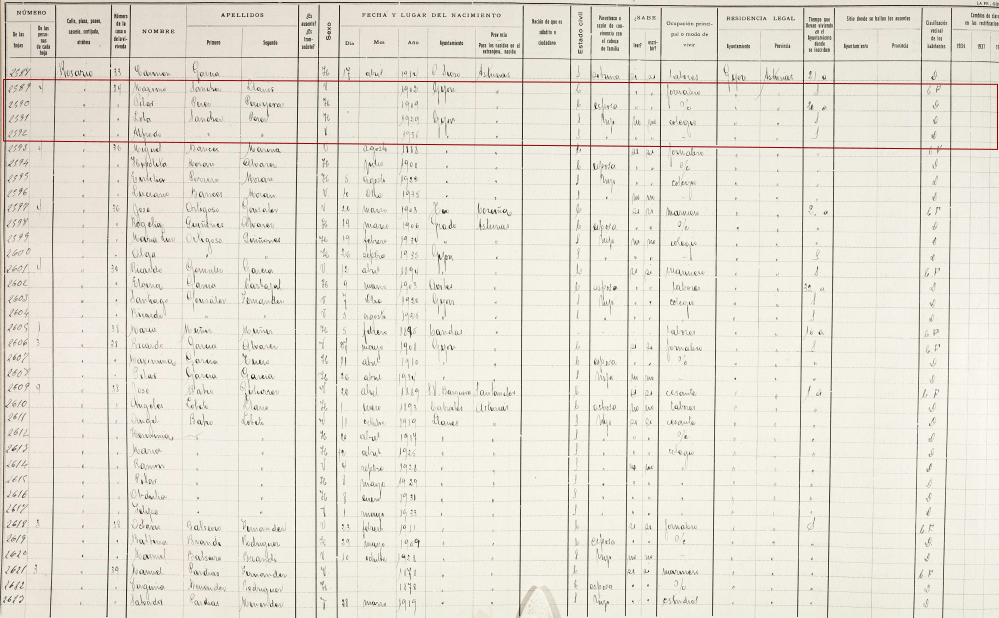 Padrón de Gijón del 1935.