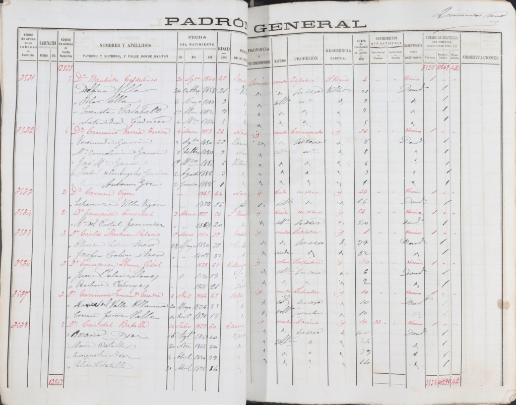 Padrón del concejo de Villaviciosa del año 1889, en la parroquia de San Vicente.