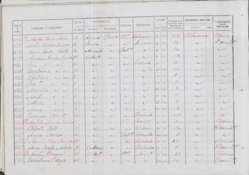 Padrón del concejo de Villaviciosa del año 1895 (parte una).