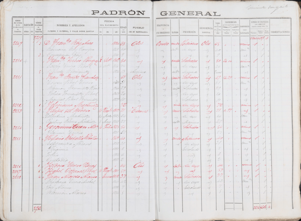 Padrón del concejo de Villaviciosa del año 1889 de la parroquia de Oles.