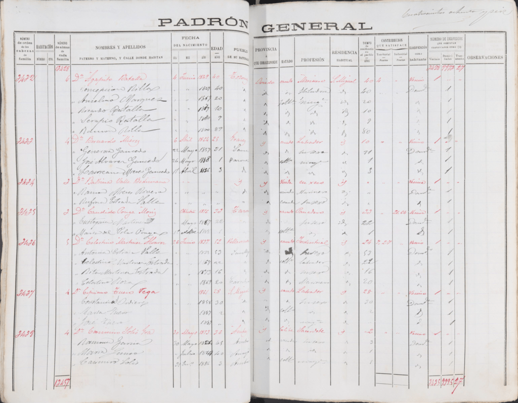 Extracto del padrón del concejo de Villaviciosa del año 1889.