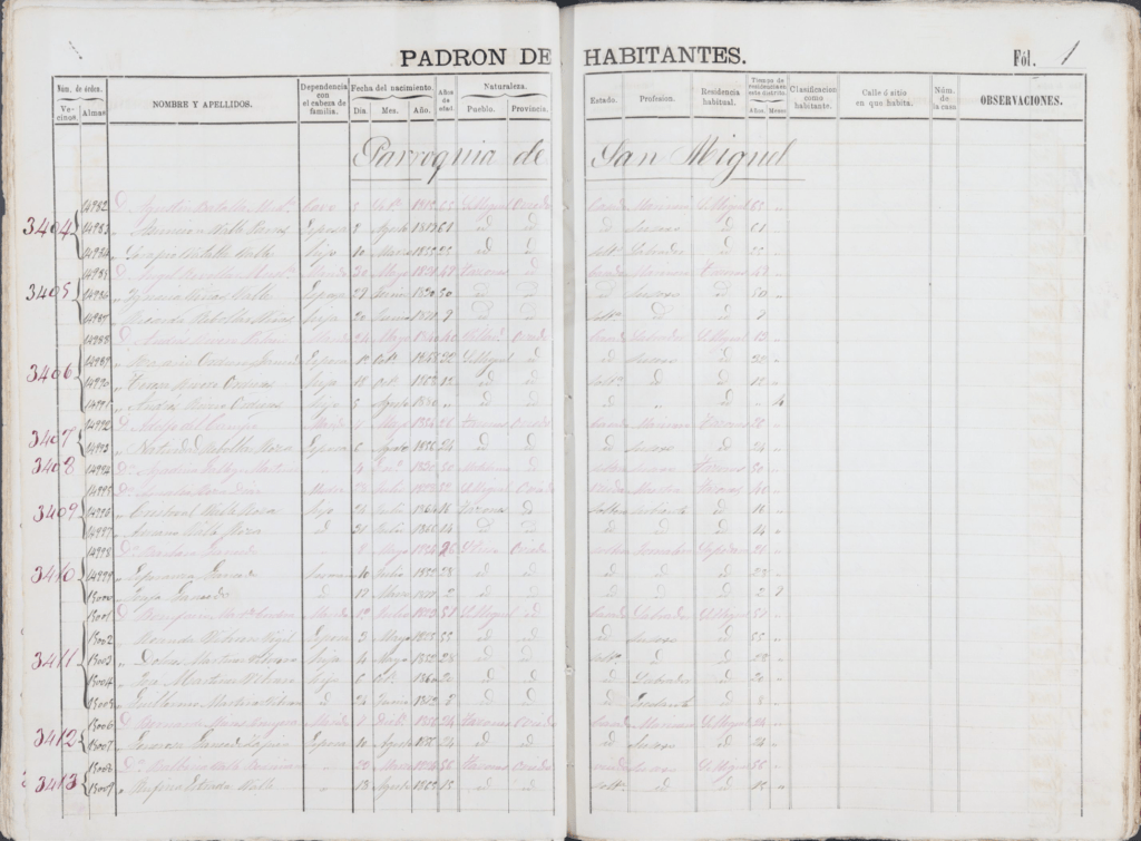 Extracto del padrón del concejo de Villaviciosa del año 1881.