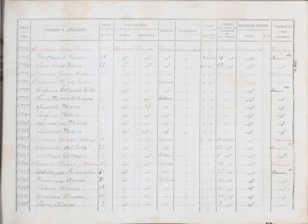 Padrón del concejo de Villaviciosa del año 1899.