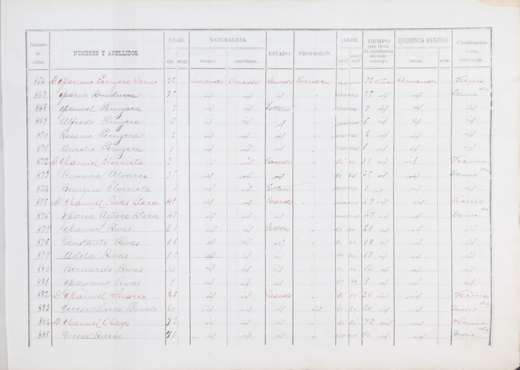 Padrón del concejo de Villaviciosa del año 1899, en la parroquia de Amandi.