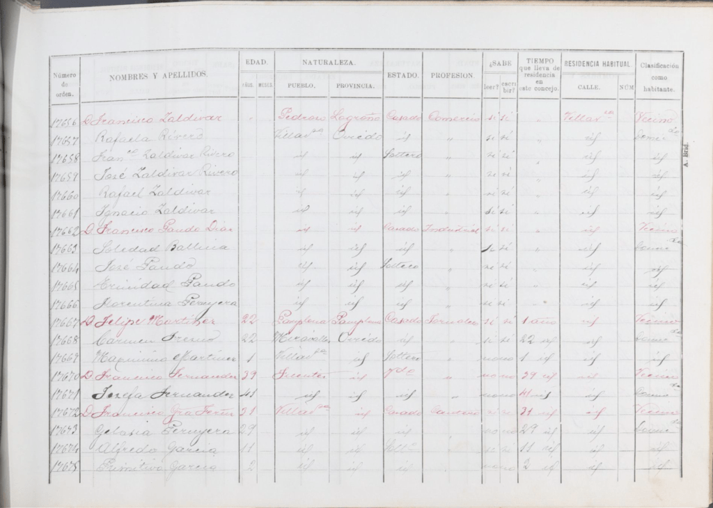 Padrón del concejo de Villaviciosa del año 1899, en la villa de Villaviciosa.