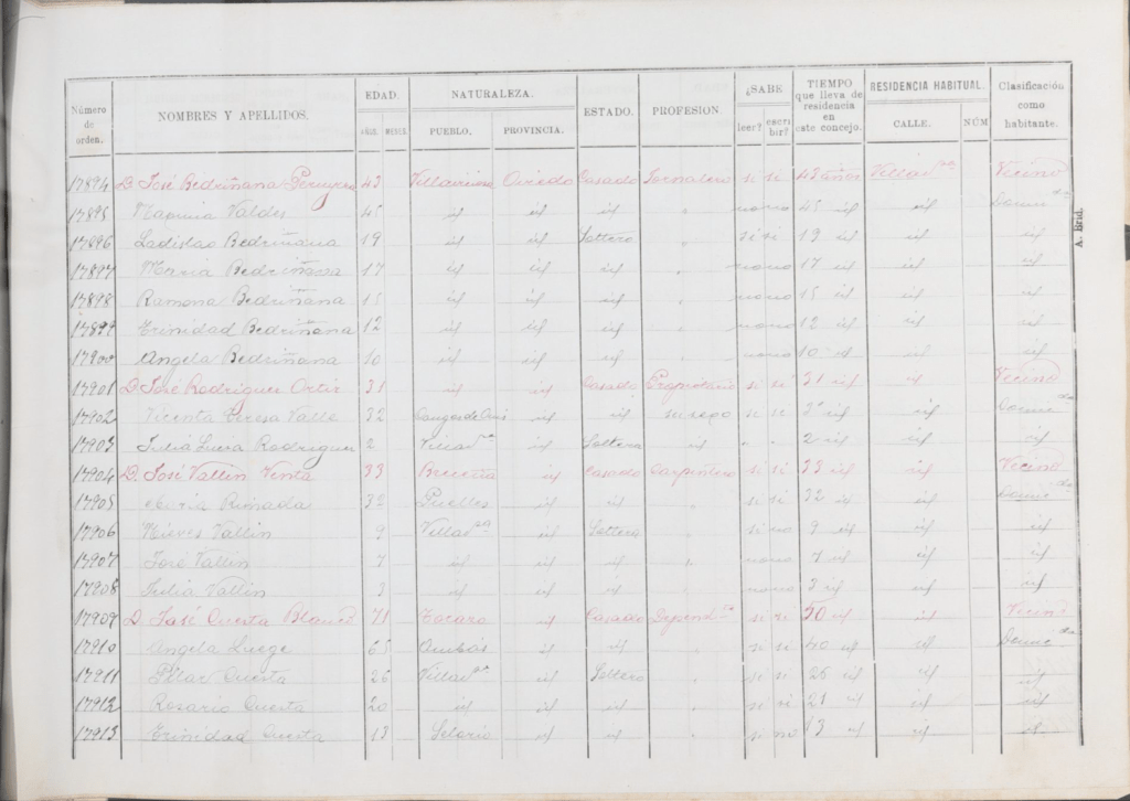 Padrón del concejo de Villaviciosa del año 1899, en la villa de Villaviciosa.