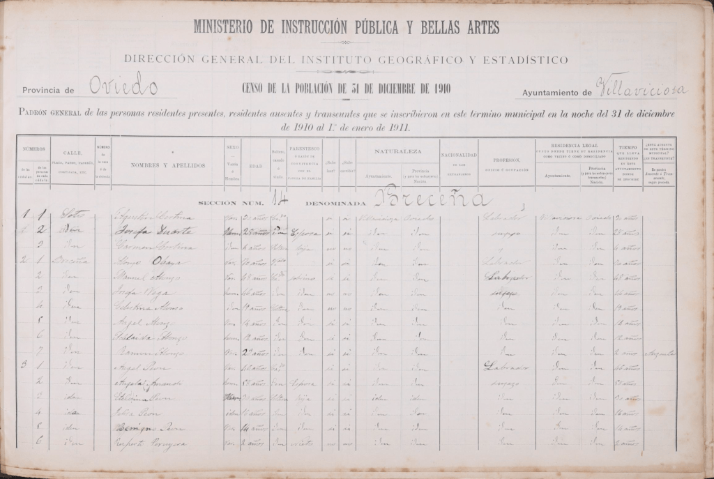 Padrón del concejo de Villaviciosa del año 1910, en la parroquia de Breceña. 