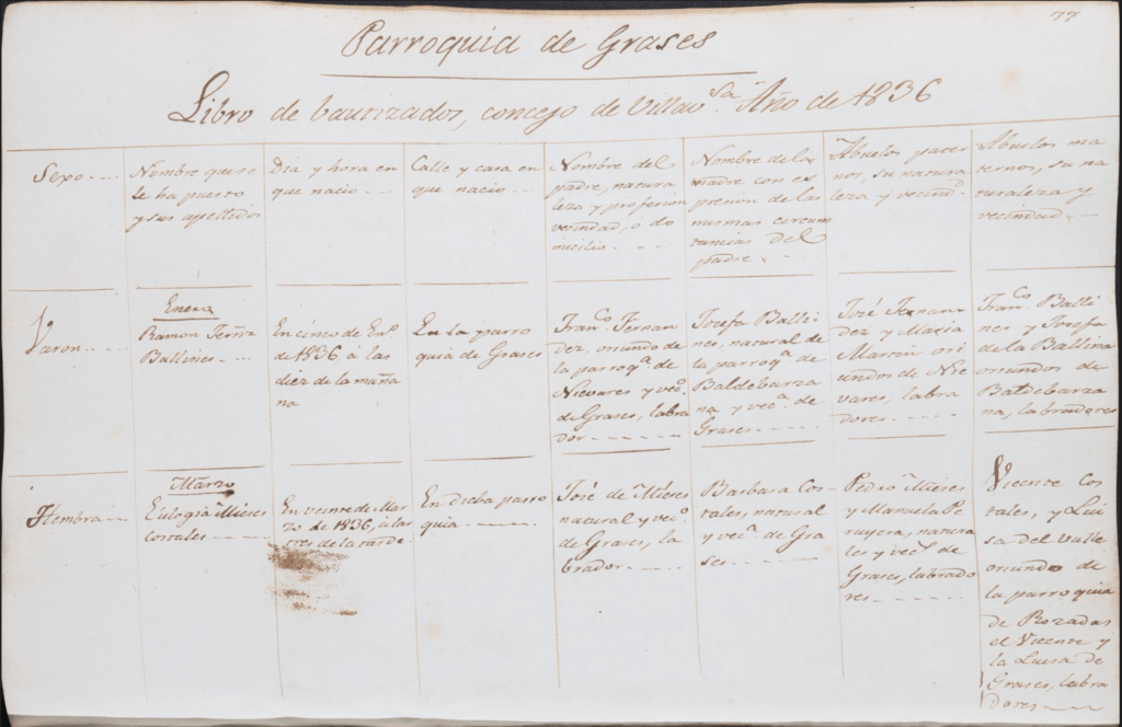 Acta de nacimiento de Eulogia Mieres Costales. 