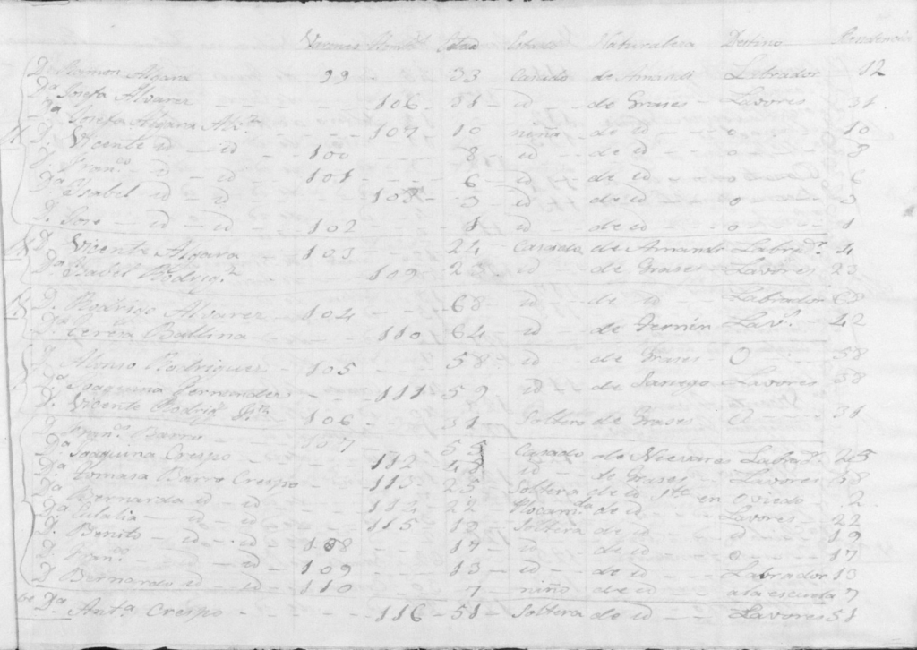 Extracto del padrón de Villaviciosa del 1849.