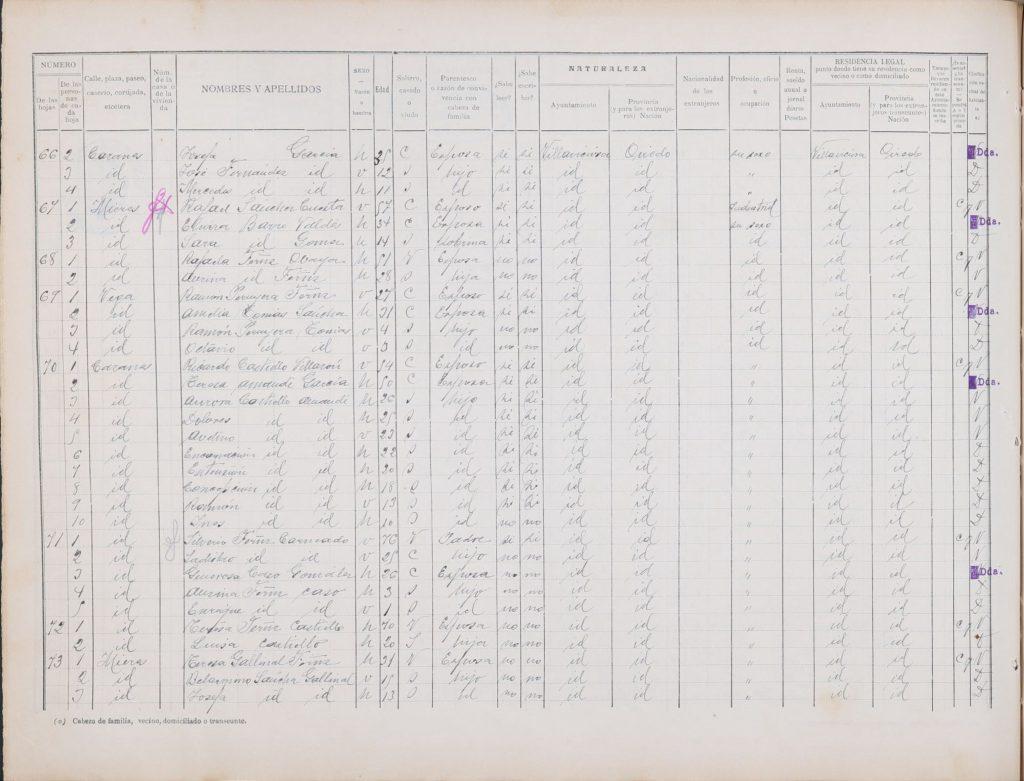 Padrón del concejo de Villaviciosa del 1924, parroquia de Cazanes.