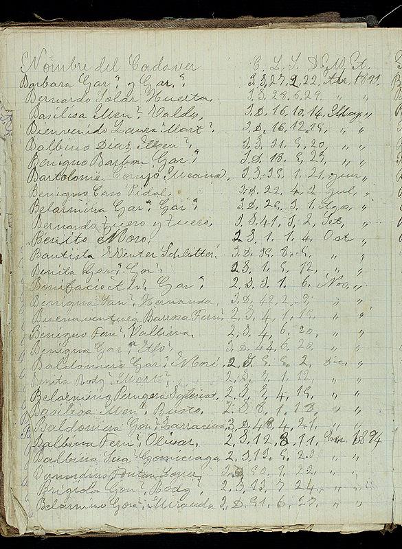 Acta de enterramiento de Belarmino Peruyera Iglesias.